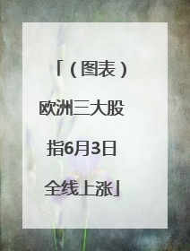 （图表）欧洲三大股指6月3日全线上涨